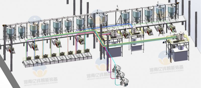 粉料全自動混配系統(tǒng)